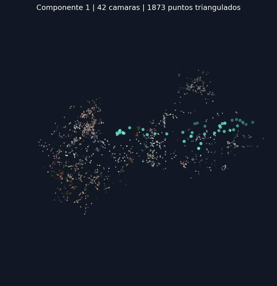 Reconstrucción calculada de ERC: un componente con 42 cámaras y 1873 puntos triangulados